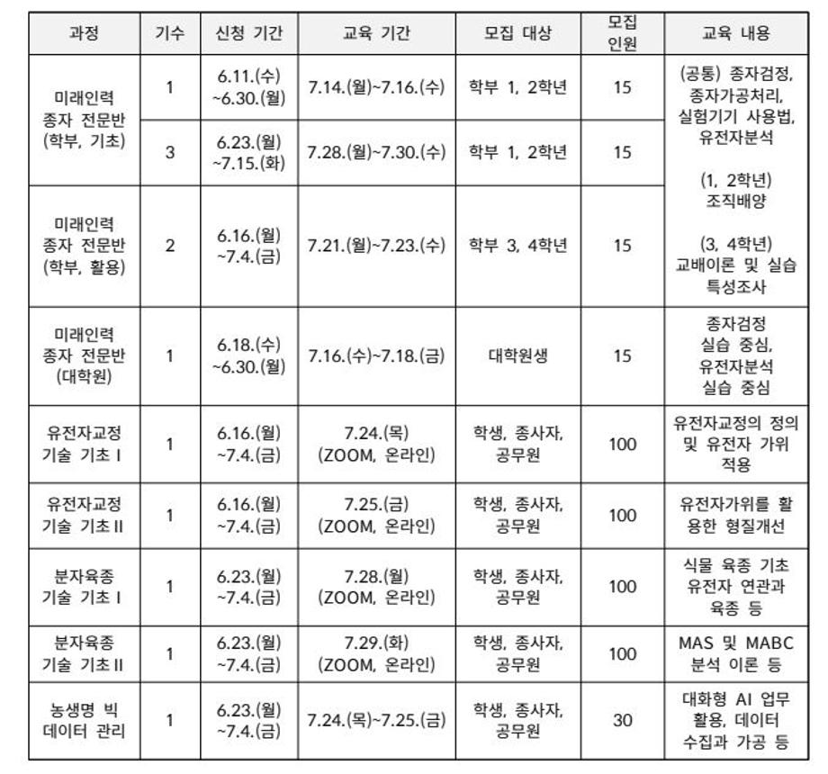 국제종자생명교육센터 2025년 7월 미래인력 종자 전문반 과정 교육 안내 1