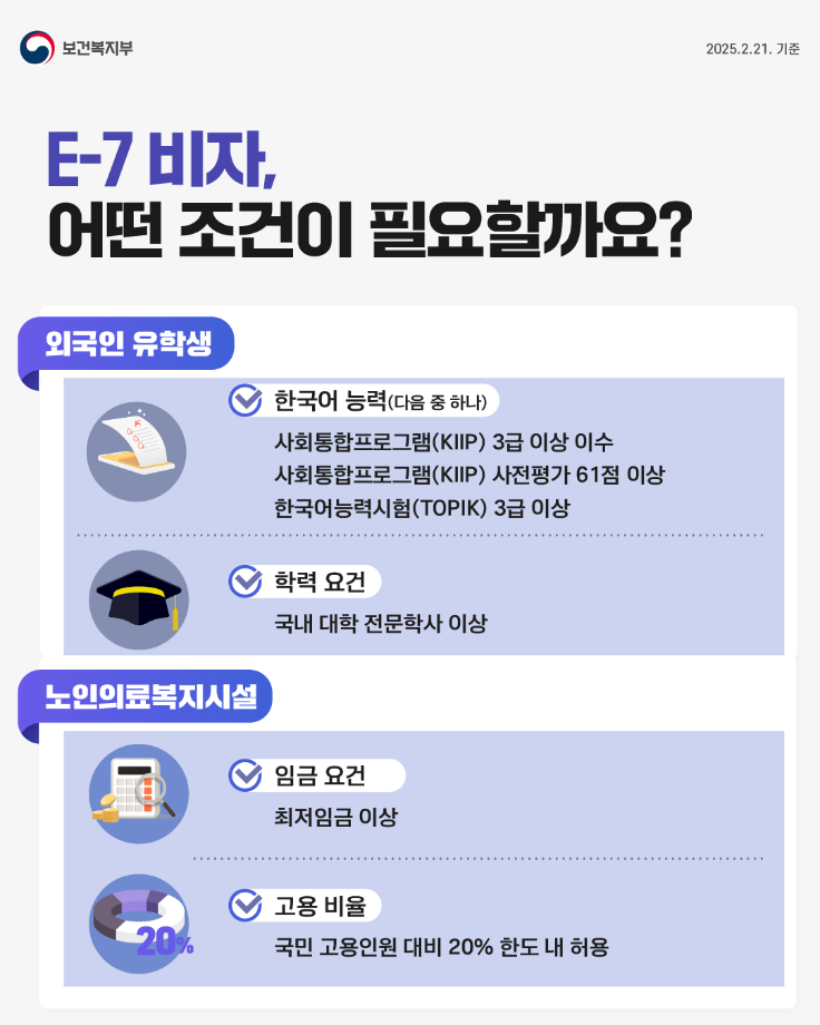 외국인 요양 보호사 자격 취득과 E-7비자 변경 제도 안내 8