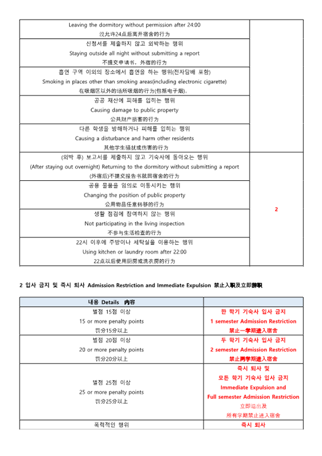 기숙사 생활 규칙 Dormitory Life Rules 宿舍生活规则 11