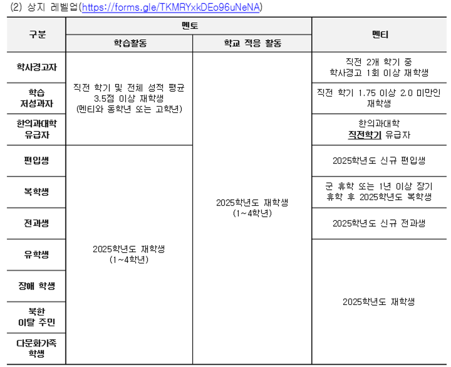 2025학년도 2학기 상지 튜터링, 상지 레벨업 프로그램 3